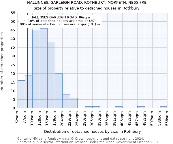 HALLINNES, GARLEIGH ROAD, ROTHBURY, MORPETH, NE65 7RB: Size of property relative to detached houses in Rothbury