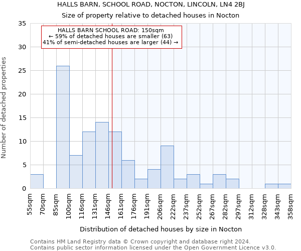 HALLS BARN, SCHOOL ROAD, NOCTON, LINCOLN, LN4 2BJ: Size of property relative to detached houses in Nocton