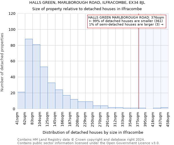 HALLS GREEN, MARLBOROUGH ROAD, ILFRACOMBE, EX34 8JL: Size of property relative to detached houses in Ilfracombe