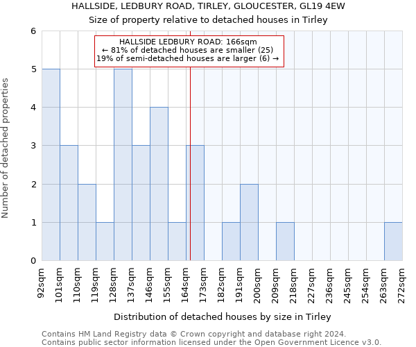 HALLSIDE, LEDBURY ROAD, TIRLEY, GLOUCESTER, GL19 4EW: Size of property relative to detached houses in Tirley