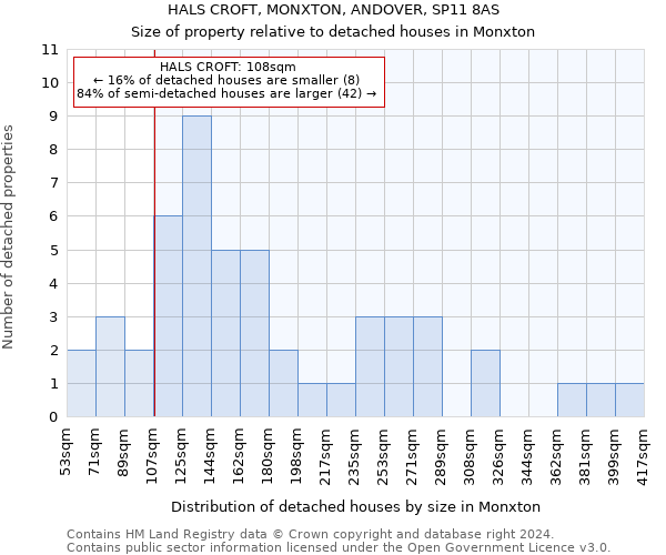 HALS CROFT, MONXTON, ANDOVER, SP11 8AS: Size of property relative to detached houses in Monxton