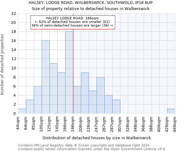 HALSEY, LODGE ROAD, WALBERSWICK, SOUTHWOLD, IP18 6UP: Size of property relative to detached houses in Walberswick