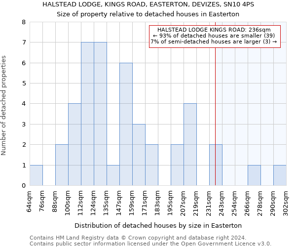 HALSTEAD LODGE, KINGS ROAD, EASTERTON, DEVIZES, SN10 4PS: Size of property relative to detached houses in Easterton