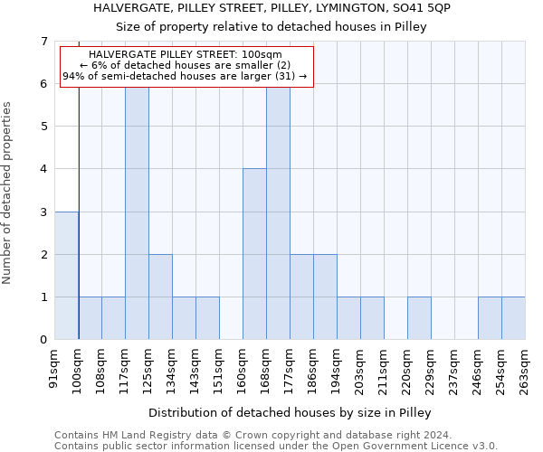 HALVERGATE, PILLEY STREET, PILLEY, LYMINGTON, SO41 5QP: Size of property relative to detached houses in Pilley