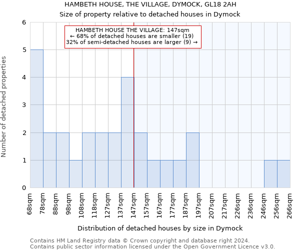 HAMBETH HOUSE, THE VILLAGE, DYMOCK, GL18 2AH: Size of property relative to detached houses in Dymock