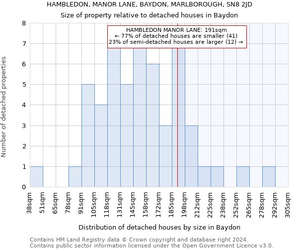 HAMBLEDON, MANOR LANE, BAYDON, MARLBOROUGH, SN8 2JD: Size of property relative to detached houses in Baydon