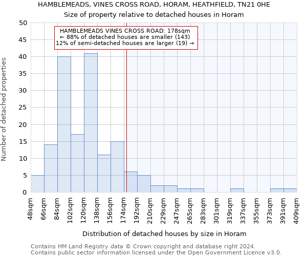 HAMBLEMEADS, VINES CROSS ROAD, HORAM, HEATHFIELD, TN21 0HE: Size of property relative to detached houses in Horam