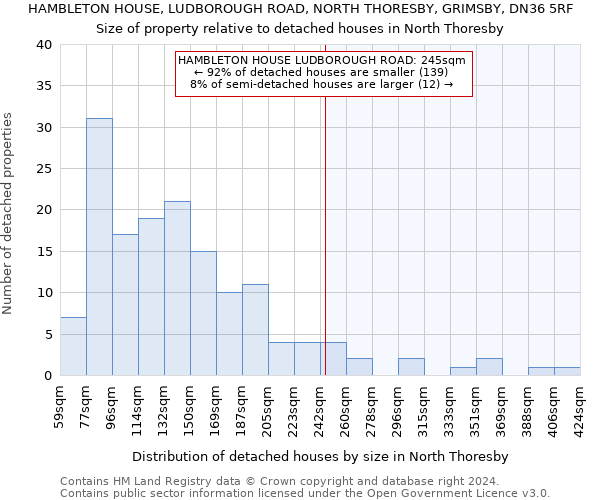 HAMBLETON HOUSE, LUDBOROUGH ROAD, NORTH THORESBY, GRIMSBY, DN36 5RF: Size of property relative to detached houses in North Thoresby