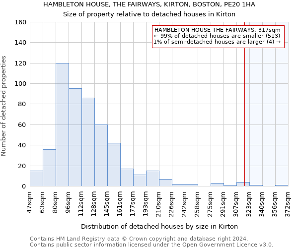 HAMBLETON HOUSE, THE FAIRWAYS, KIRTON, BOSTON, PE20 1HA: Size of property relative to detached houses in Kirton