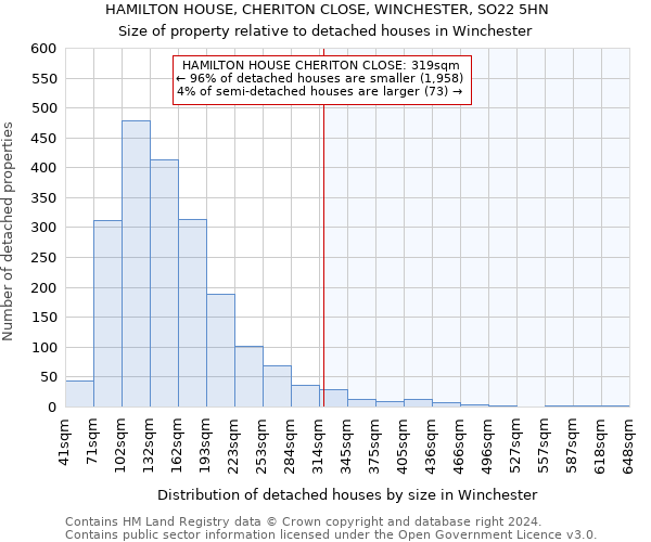 HAMILTON HOUSE, CHERITON CLOSE, WINCHESTER, SO22 5HN: Size of property relative to detached houses in Winchester