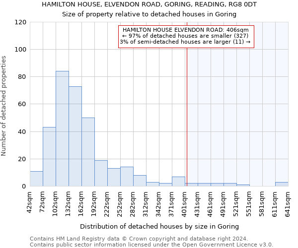 HAMILTON HOUSE, ELVENDON ROAD, GORING, READING, RG8 0DT: Size of property relative to detached houses in Goring