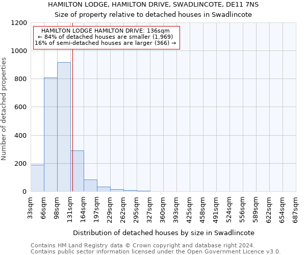 HAMILTON LODGE, HAMILTON DRIVE, SWADLINCOTE, DE11 7NS: Size of property relative to detached houses in Swadlincote