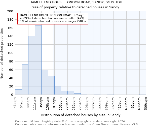 HAMLET END HOUSE, LONDON ROAD, SANDY, SG19 1DH: Size of property relative to detached houses in Sandy