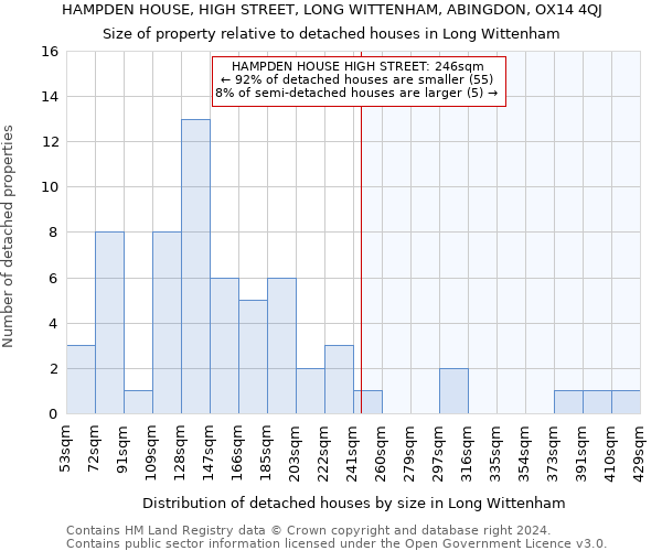 HAMPDEN HOUSE, HIGH STREET, LONG WITTENHAM, ABINGDON, OX14 4QJ: Size of property relative to detached houses in Long Wittenham