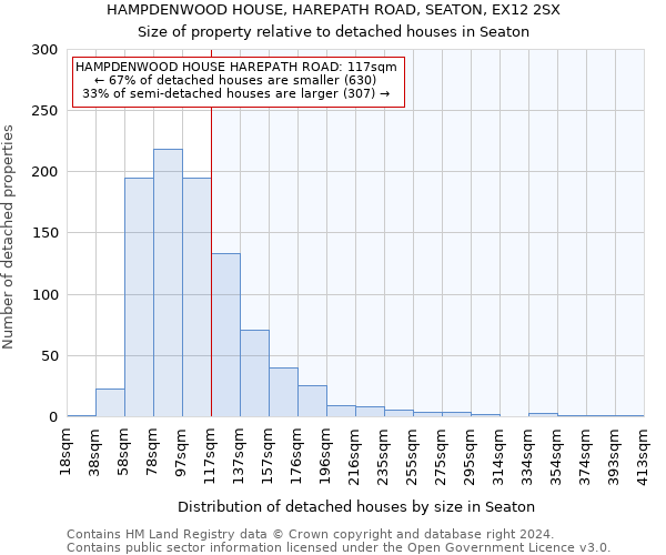 HAMPDENWOOD HOUSE, HAREPATH ROAD, SEATON, EX12 2SX: Size of property relative to detached houses in Seaton