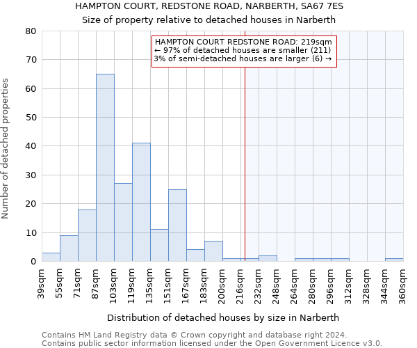 HAMPTON COURT, REDSTONE ROAD, NARBERTH, SA67 7ES: Size of property relative to detached houses in Narberth