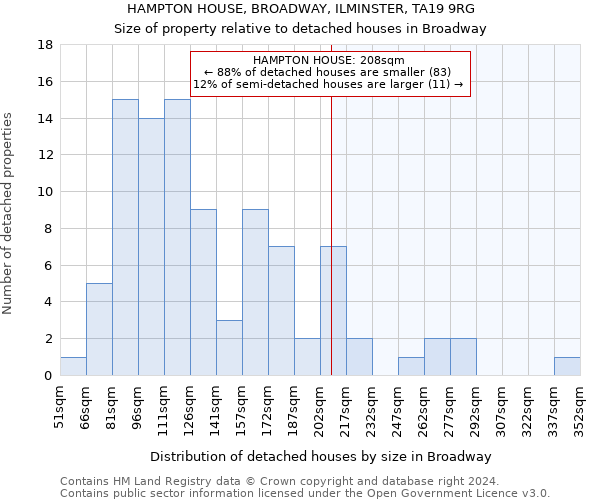 HAMPTON HOUSE, BROADWAY, ILMINSTER, TA19 9RG: Size of property relative to detached houses in Broadway