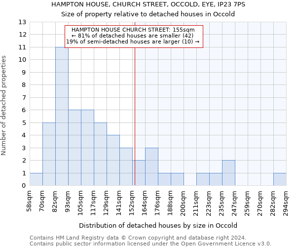 HAMPTON HOUSE, CHURCH STREET, OCCOLD, EYE, IP23 7PS: Size of property relative to detached houses in Occold