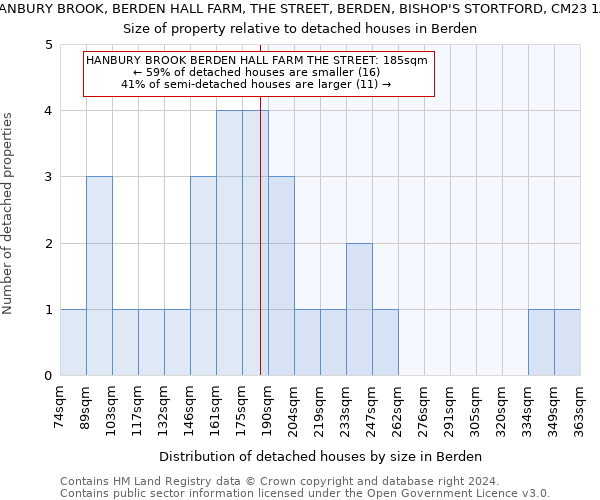 HANBURY BROOK, BERDEN HALL FARM, THE STREET, BERDEN, BISHOP'S STORTFORD, CM23 1AY: Size of property relative to detached houses in Berden