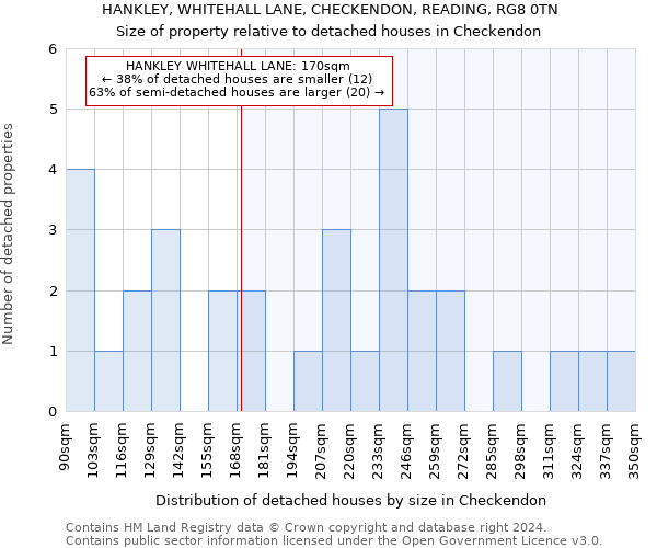 HANKLEY, WHITEHALL LANE, CHECKENDON, READING, RG8 0TN: Size of property relative to detached houses in Checkendon