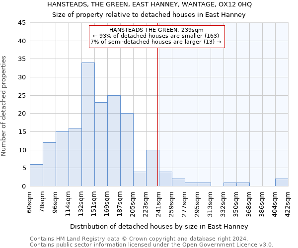 HANSTEADS, THE GREEN, EAST HANNEY, WANTAGE, OX12 0HQ: Size of property relative to detached houses in East Hanney