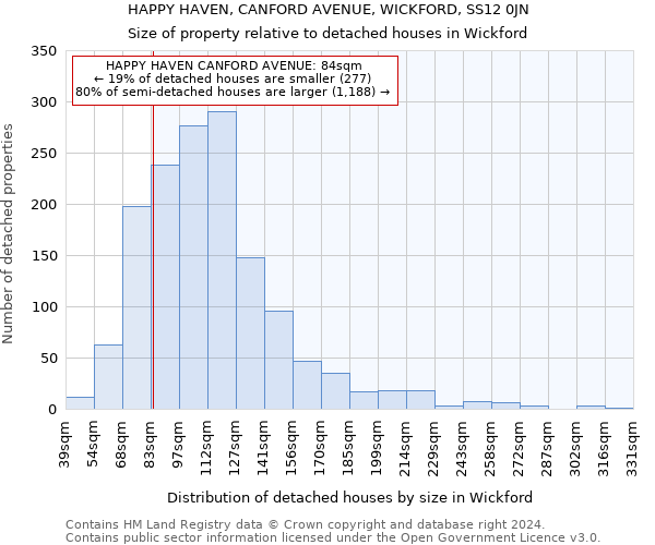 HAPPY HAVEN, CANFORD AVENUE, WICKFORD, SS12 0JN: Size of property relative to detached houses in Wickford