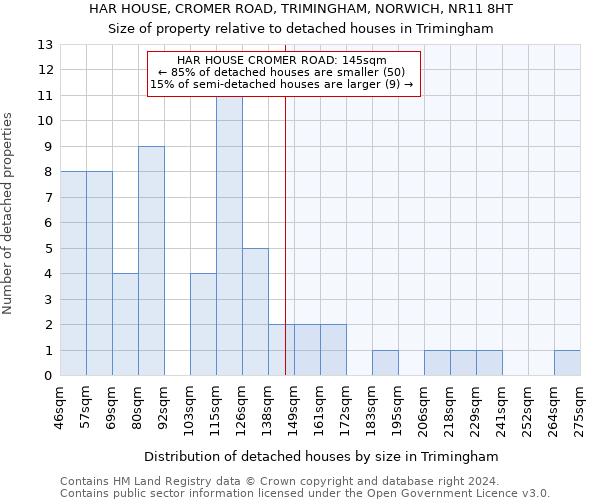 HAR HOUSE, CROMER ROAD, TRIMINGHAM, NORWICH, NR11 8HT: Size of property relative to detached houses in Trimingham