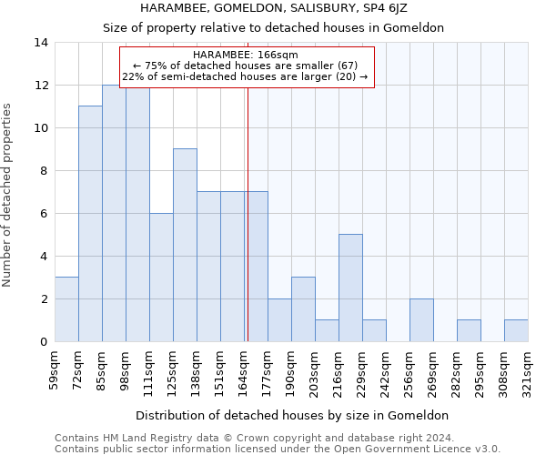 HARAMBEE, GOMELDON, SALISBURY, SP4 6JZ: Size of property relative to detached houses in Gomeldon