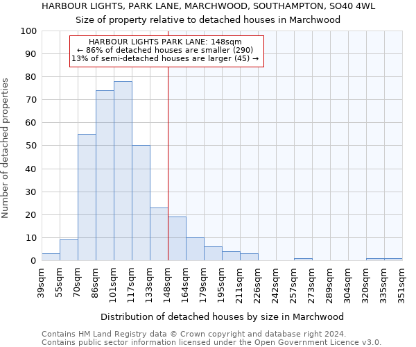 HARBOUR LIGHTS, PARK LANE, MARCHWOOD, SOUTHAMPTON, SO40 4WL: Size of property relative to detached houses in Marchwood