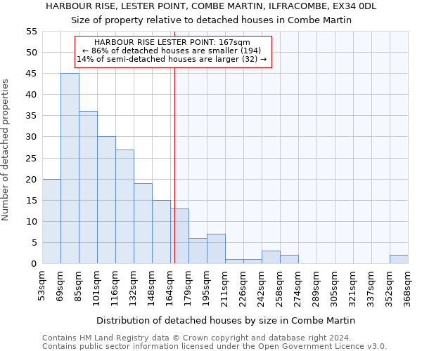 HARBOUR RISE, LESTER POINT, COMBE MARTIN, ILFRACOMBE, EX34 0DL: Size of property relative to detached houses in Combe Martin