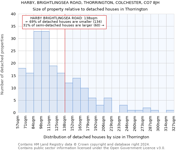 HARBY, BRIGHTLINGSEA ROAD, THORRINGTON, COLCHESTER, CO7 8JH: Size of property relative to detached houses in Thorrington