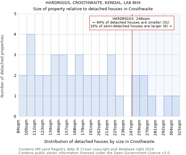 HARDRIGGS, CROSTHWAITE, KENDAL, LA8 8HX: Size of property relative to detached houses in Crosthwaite