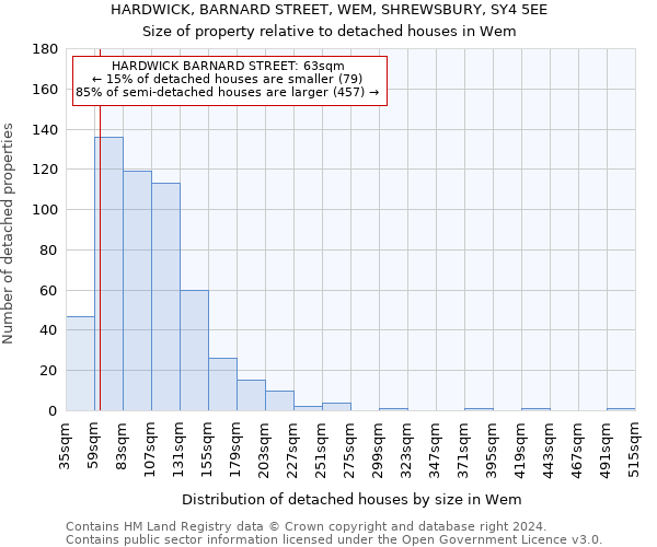 HARDWICK, BARNARD STREET, WEM, SHREWSBURY, SY4 5EE: Size of property relative to detached houses in Wem