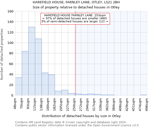 HAREFIELD HOUSE, FARNLEY LANE, OTLEY, LS21 2BH: Size of property relative to detached houses in Otley