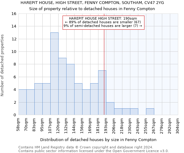 HAREPIT HOUSE, HIGH STREET, FENNY COMPTON, SOUTHAM, CV47 2YG: Size of property relative to detached houses in Fenny Compton