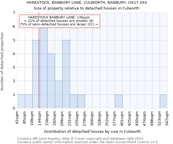 HARESTOCK, BANBURY LANE, CULWORTH, BANBURY, OX17 2AX: Size of property relative to detached houses in Culworth