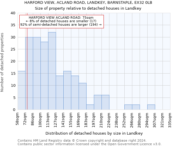 HARFORD VIEW, ACLAND ROAD, LANDKEY, BARNSTAPLE, EX32 0LB: Size of property relative to detached houses in Landkey