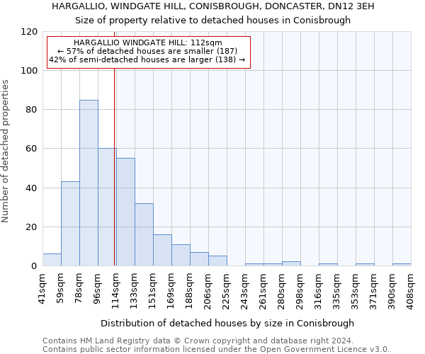 HARGALLIO, WINDGATE HILL, CONISBROUGH, DONCASTER, DN12 3EH: Size of property relative to detached houses in Conisbrough