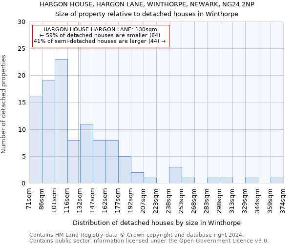 HARGON HOUSE, HARGON LANE, WINTHORPE, NEWARK, NG24 2NP: Size of property relative to detached houses in Winthorpe