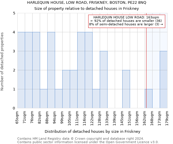 HARLEQUIN HOUSE, LOW ROAD, FRISKNEY, BOSTON, PE22 8NQ: Size of property relative to detached houses in Friskney