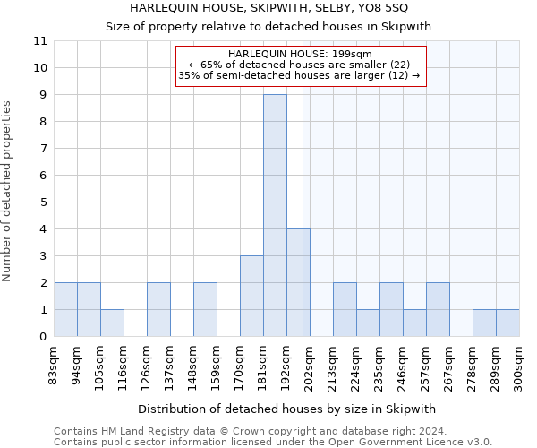 HARLEQUIN HOUSE, SKIPWITH, SELBY, YO8 5SQ: Size of property relative to detached houses in Skipwith