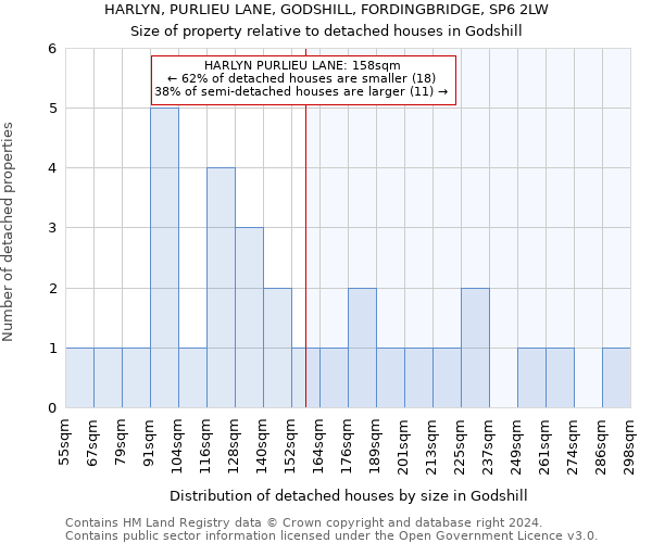 HARLYN, PURLIEU LANE, GODSHILL, FORDINGBRIDGE, SP6 2LW: Size of property relative to detached houses in Godshill