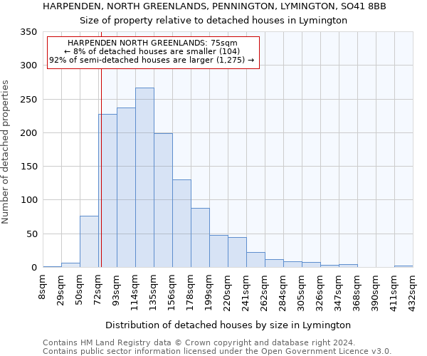 HARPENDEN, NORTH GREENLANDS, PENNINGTON, LYMINGTON, SO41 8BB: Size of property relative to detached houses in Lymington