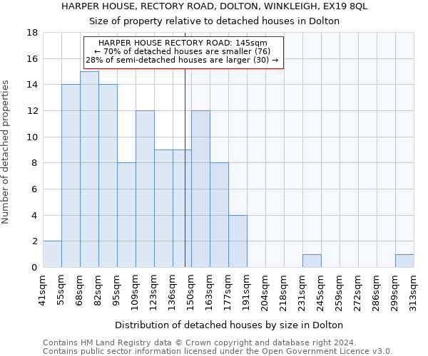 HARPER HOUSE, RECTORY ROAD, DOLTON, WINKLEIGH, EX19 8QL: Size of property relative to detached houses in Dolton