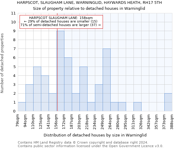 HARPSCOT, SLAUGHAM LANE, WARNINGLID, HAYWARDS HEATH, RH17 5TH: Size of property relative to detached houses in Warninglid