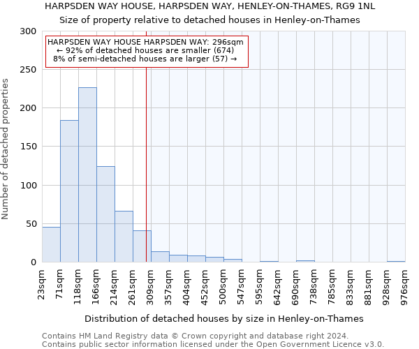 HARPSDEN WAY HOUSE, HARPSDEN WAY, HENLEY-ON-THAMES, RG9 1NL: Size of property relative to detached houses in Henley-on-Thames