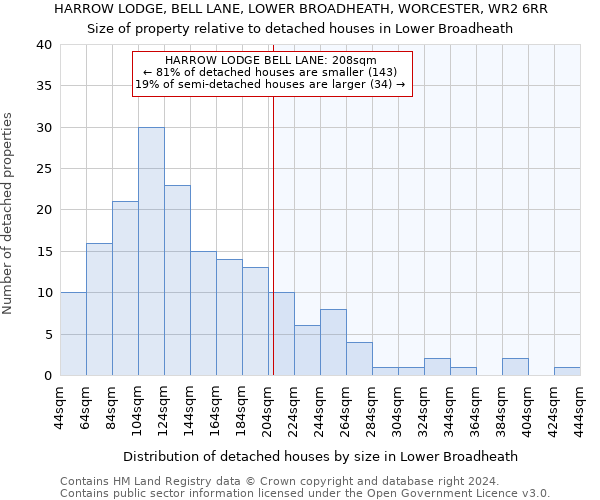 HARROW LODGE, BELL LANE, LOWER BROADHEATH, WORCESTER, WR2 6RR: Size of property relative to detached houses in Lower Broadheath