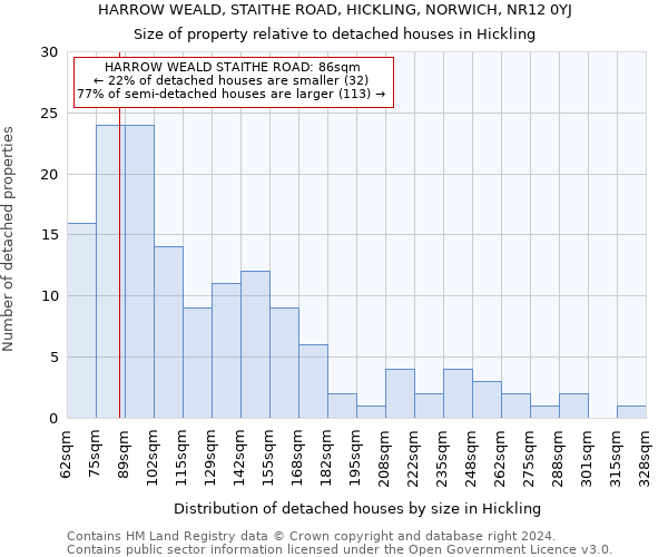 HARROW WEALD, STAITHE ROAD, HICKLING, NORWICH, NR12 0YJ: Size of property relative to detached houses in Hickling