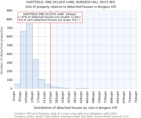 HARTFIELD, ONE OCLOCK LANE, BURGESS HILL, RH15 0EX: Size of property relative to detached houses in Burgess Hill