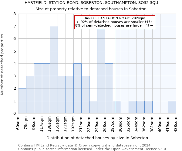 HARTFIELD, STATION ROAD, SOBERTON, SOUTHAMPTON, SO32 3QU: Size of property relative to detached houses in Soberton